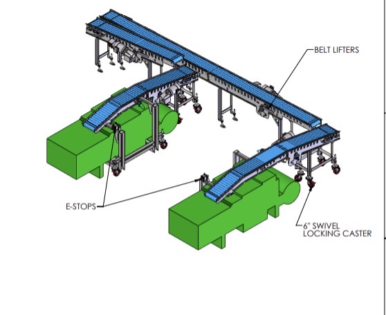 Fillet line conveyor integration layout