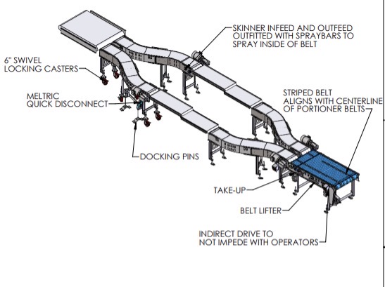 Skinner infeed / outfeed conveyance detail